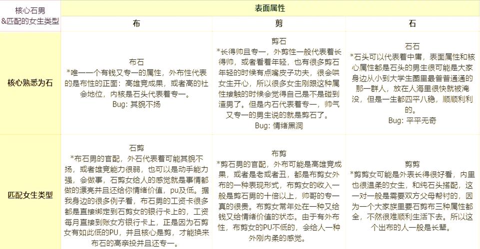 石头剪刀布游戏最全游戏攻略解说_石头剪刀布游戏最新游戏技巧通关