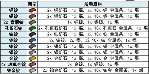 矮人手最全游戏攻略解说_矮人手最新游戏技巧通关
