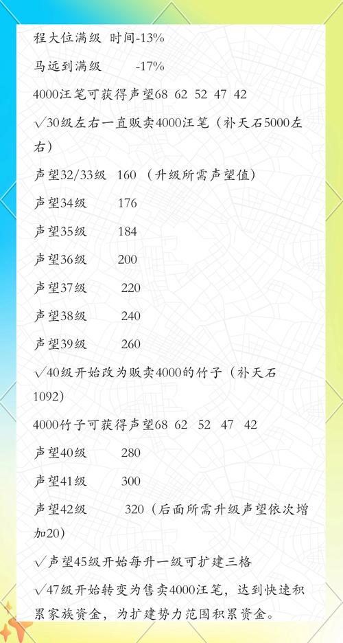 知府大人最全游戏攻略解说_知府大人最新游戏技巧通关