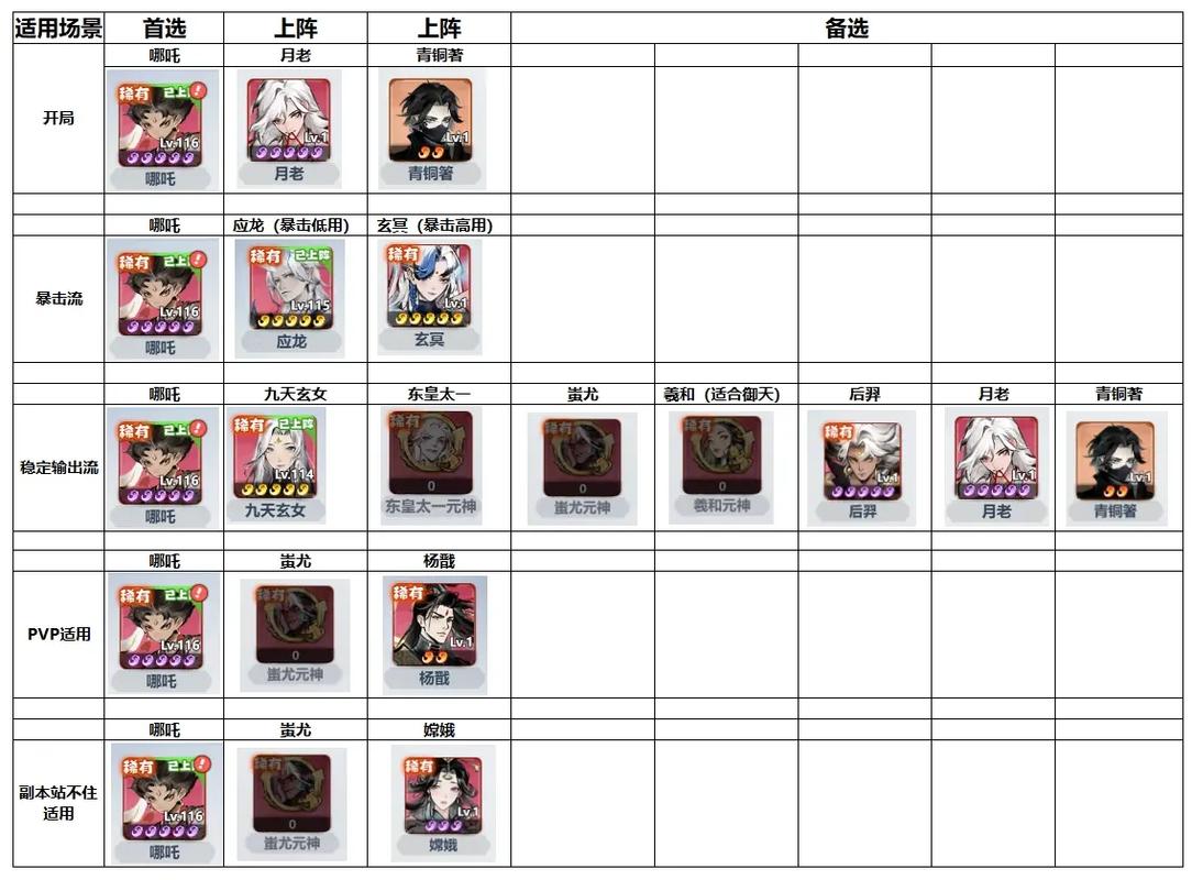 真灵全游戏攻略解说_真灵最新游戏技巧通关