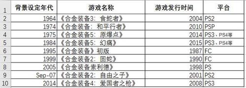 看看世界有多大最全游戏攻略解说_看看世界有多大最新游戏技巧通关