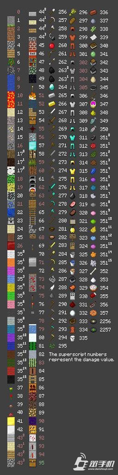 看看世界有多大最全游戏攻略解说_看看世界有多大最新游戏技巧通关