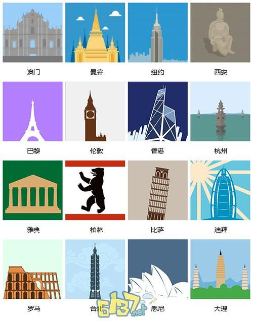 看图猜城市最全游戏攻略解说_看图猜城市最新游戏技巧通关