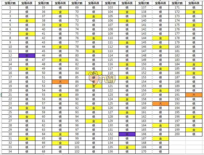 皇室战争宝箱查询全攻略_皇室战争宝箱获取技巧_皇室战争宝箱最佳开启时间