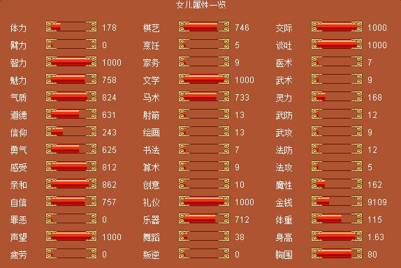 皇后成长计划2最新攻略秘籍_皇后成长计划2通关技巧全解