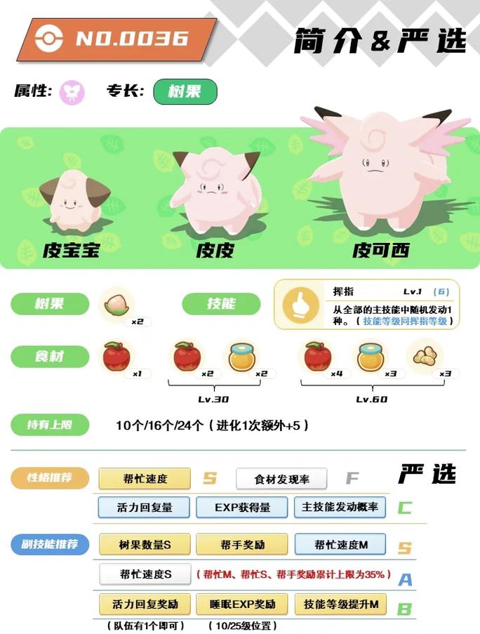 皮皮进化最全游戏攻略解说_皮皮进化最新游戏技巧通关