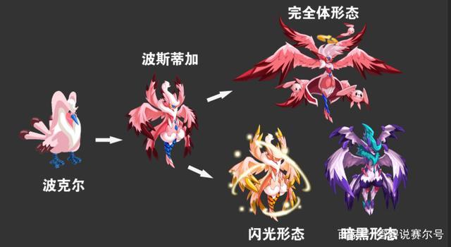 皮皮进化最全游戏攻略解说_皮皮进化最新游戏技巧通关