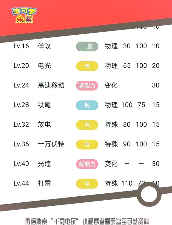 皮卡丘种族值全面解析_皮卡丘种族值提升技巧