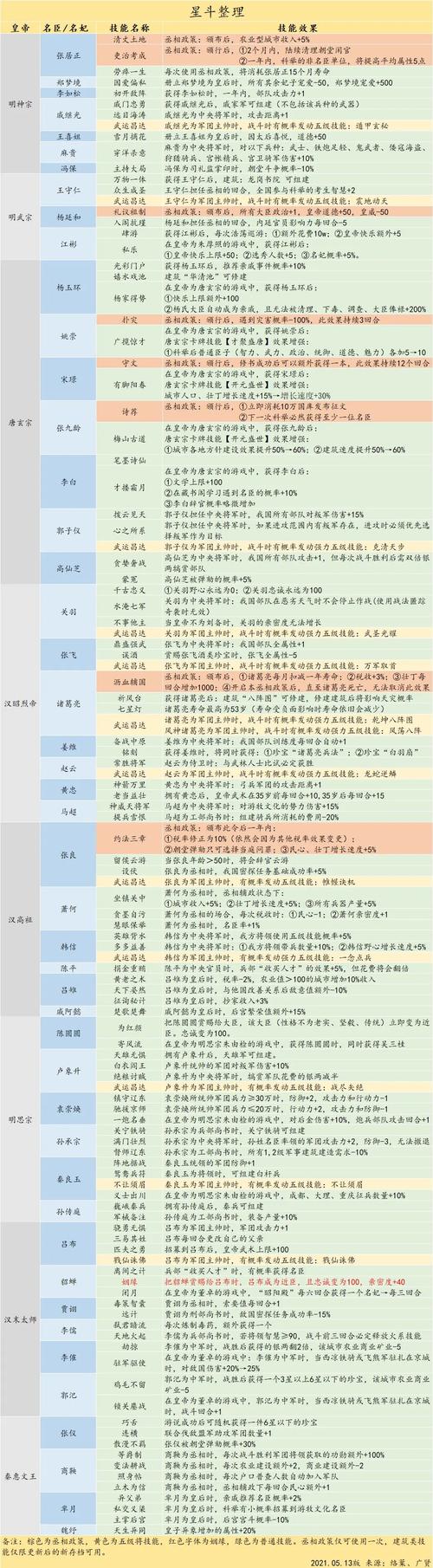 皇帝成长计划2新手入门到精通攻略_皇帝成长计划2最新玩法技巧全解析