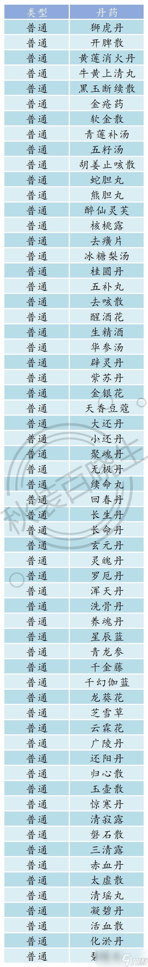皇帝成长计划丹药全解_皇帝成长计划丹药获取与使用技巧