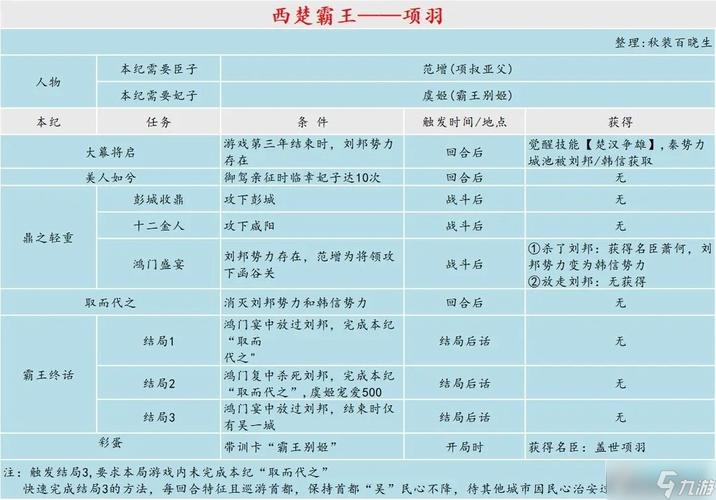 皇帝成长计划1最全游戏攻略解说_皇帝成长计划1最新游戏技巧通关