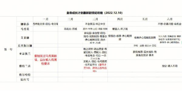 皇帝养成计划最全养成攻略_皇帝养成计划最新技巧通关