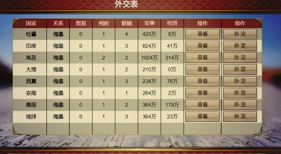 皇帝成长全流程攻略_皇帝成长快速升级技巧