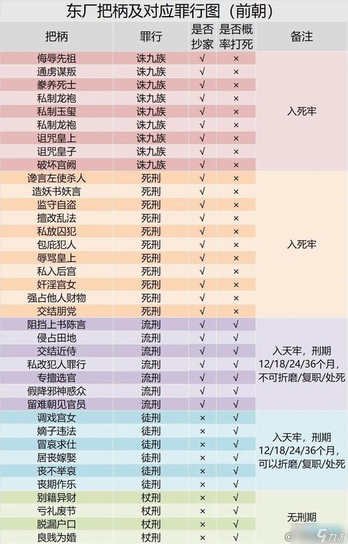 皇帝养成计划2新手入门到精通攻略_皇帝养成计划2快速通关秘籍