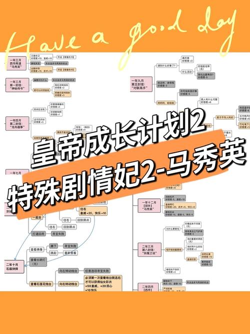 皇帝养成全流程攻略_皇帝养成快速升级技巧