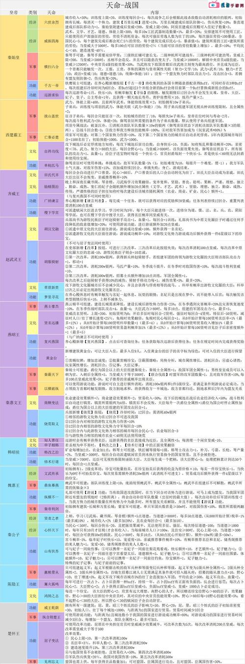 皇帝养成全流程攻略_皇帝养成快速升级技巧