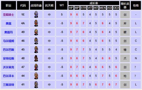 皇家骑士最全游戏攻略解说_皇家骑士最新游戏技巧通关