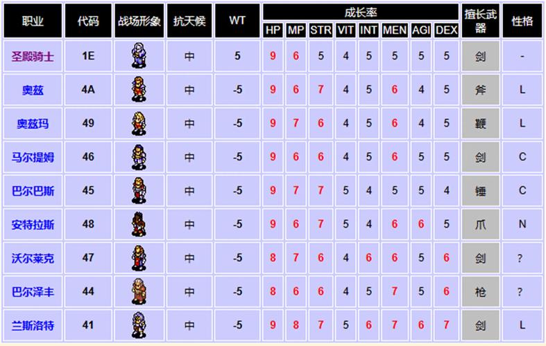 皇家骑士最全游戏攻略解说_皇家骑士最新游戏技巧通关