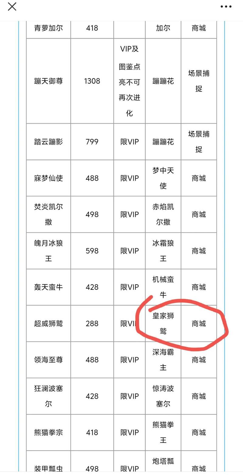 皇家狮鹫最全游戏攻略解说_皇家狮鹫最新游戏技巧通关