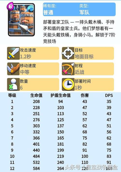 皇家卫队最全游戏攻略解说_皇家卫队最新游戏技巧通关