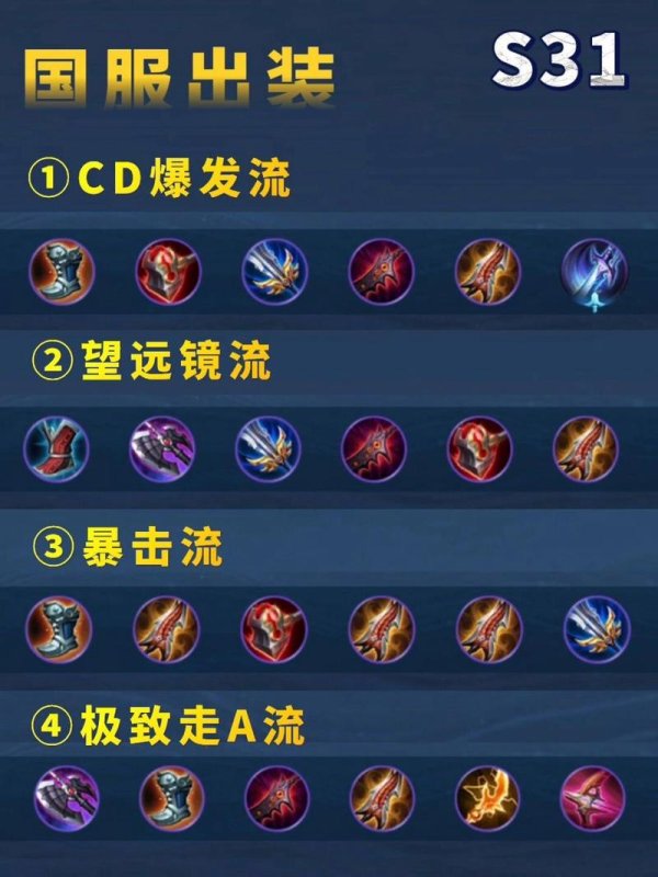 百里守约最强出装_游戏攻略解说_最新游戏技巧通关