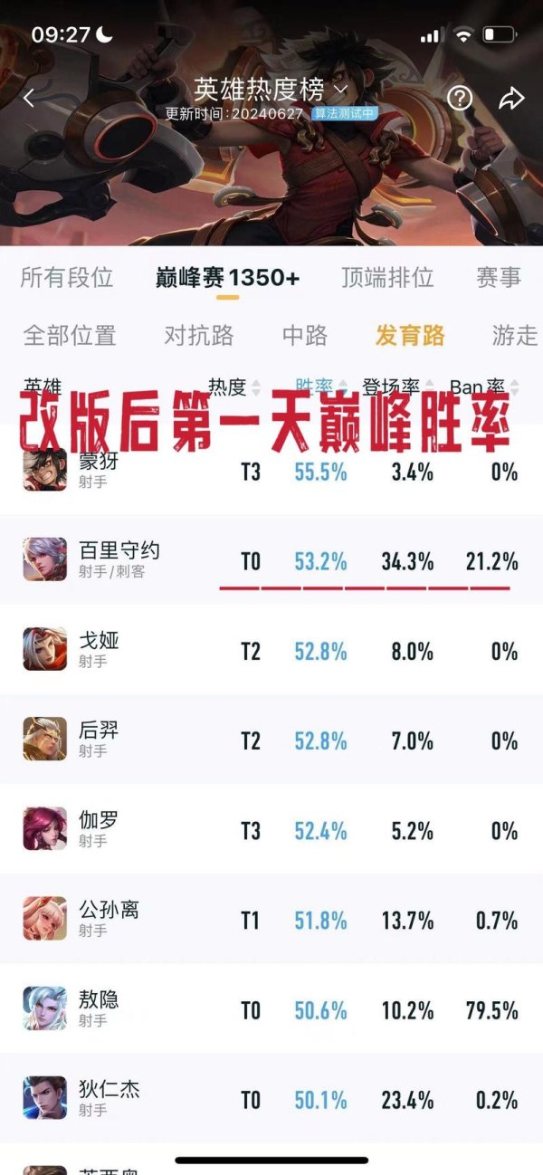 百里守约出装最全解析_百里守约最新出装技巧推荐