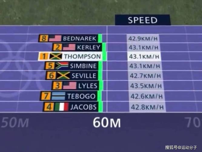 百米飞人最全游戏攻略解说_百米飞人最新游戏技巧通关