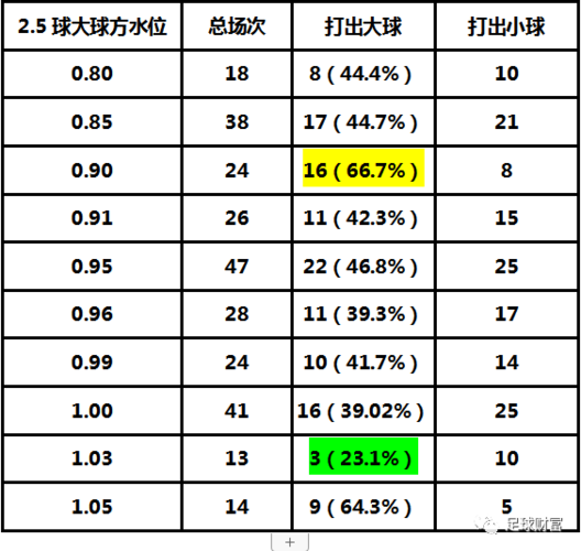 白色小球最全游戏攻略解说_白色小球最新游戏技巧通关