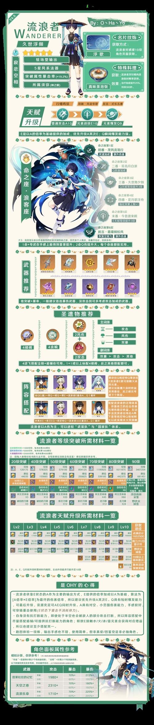 白术原神角色培养技能解析与配队攻略