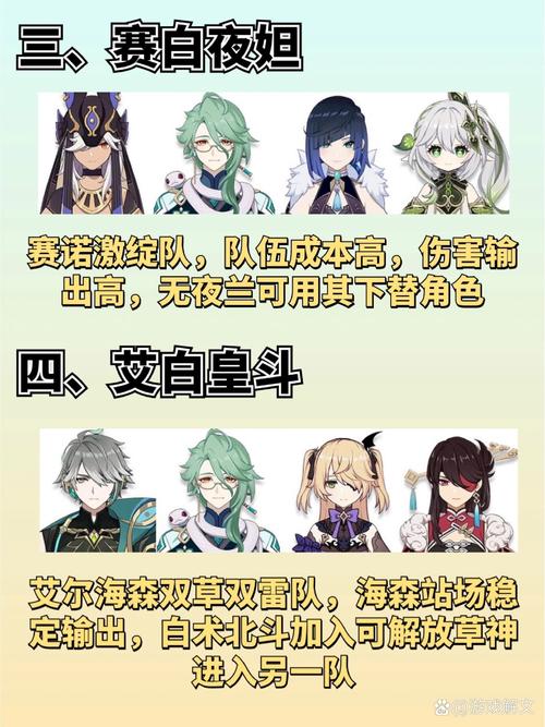 白术原神角色培养技能解析与配队攻略