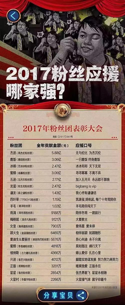 疯狂粉丝团最全游戏攻略解说_疯狂粉丝团最新游戏技巧通关