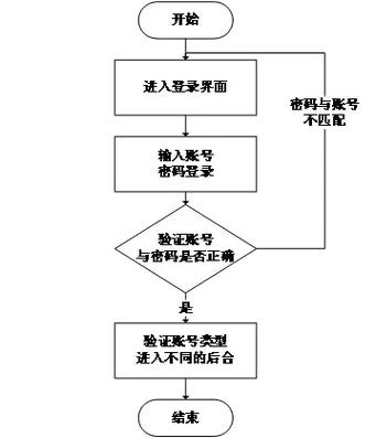 登陆器全流程攻略详解_登陆器实用技巧助你轻松通关