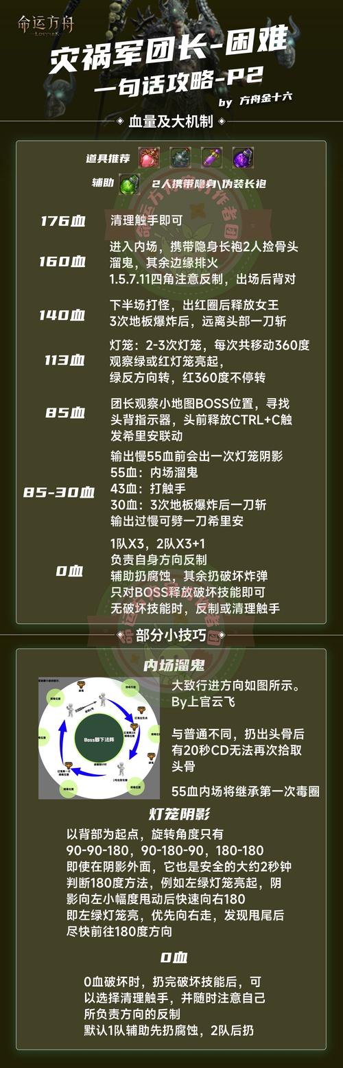 瘟疫之源最全游戏攻略解说_瘟疫之源最新游戏技巧通关