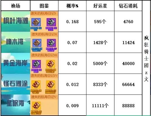 疯狂骑士团兑换码获取与使用全攻略_疯狂骑士团最新福利码查询