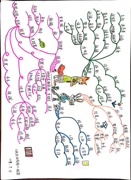 疯狂动物城全面攻略解析_疯狂动物城实用技巧畅玩