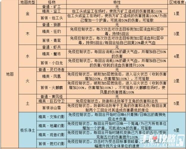 电脑网页版游戏最全攻略解说_电脑网页版游戏最新技巧通关