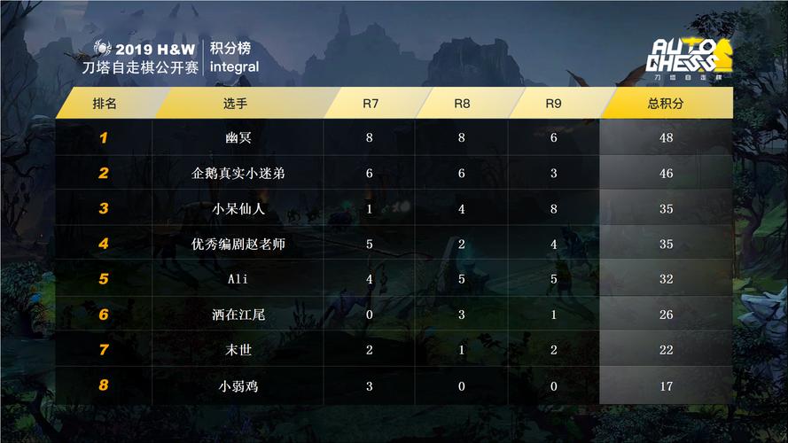 电竞H最全游戏攻略解说_电竞H最新游戏技巧通关