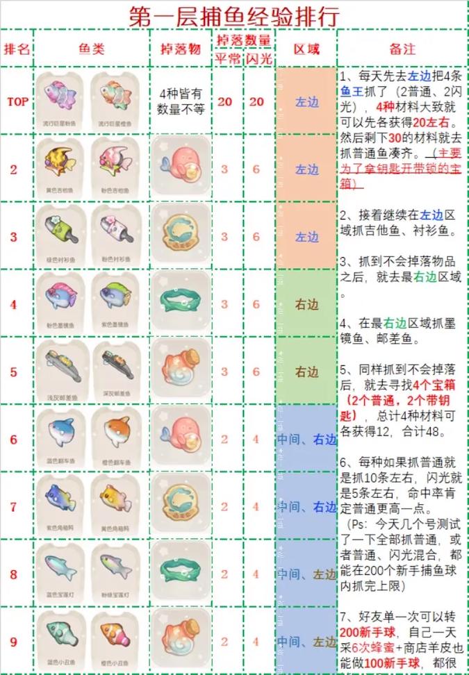 电玩捕鱼最全游戏攻略解说_电玩捕鱼最新游戏技巧通关