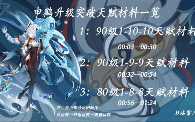 申鹤突破材料全收集攻略_申鹤突破最新技巧与材料获取