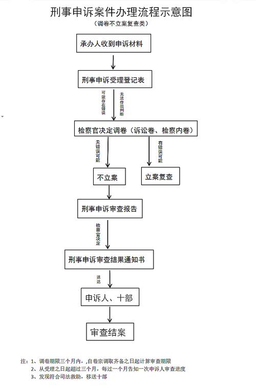申诉进度查询全流程解析_申诉进度查询问题解决技巧