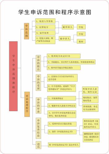 申诉进度查询全流程解析_申诉进度查询问题解决技巧