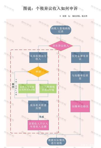 申诉进度查询全流程解析_申诉进度查询问题解决技巧