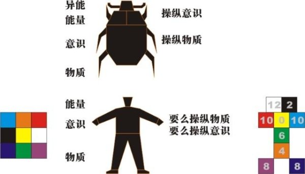 生物立场全流程攻略及技巧指南_生物立场最新玩法解析