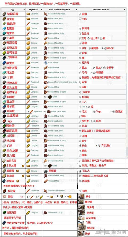 生存进化全流程攻略_生存进化实用技巧全解析