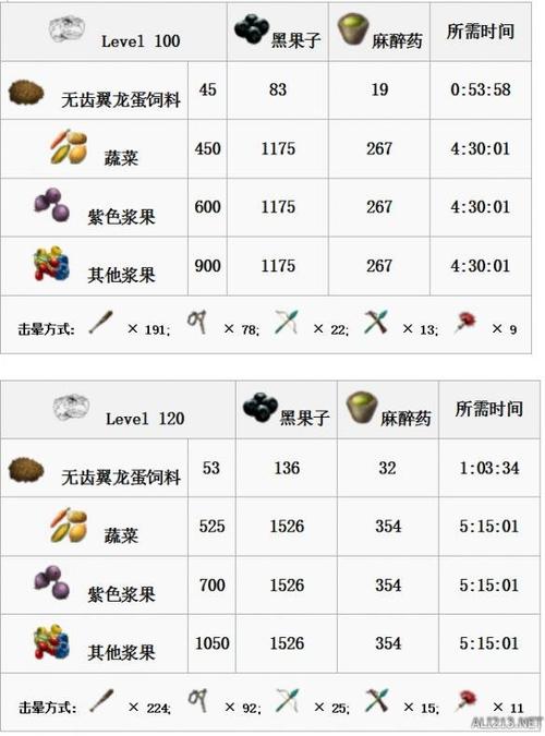 生存进化全流程攻略_生存进化实用技巧全解析