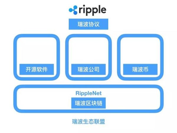 瑞波最全游戏攻略解说_瑞波最新游戏技巧通关