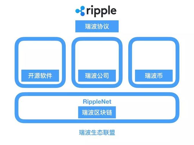 瑞波最全游戏攻略解说_瑞波最新游戏技巧通关