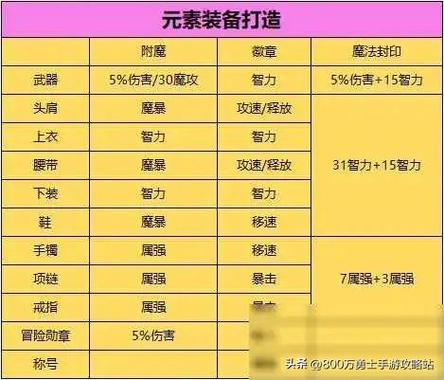 理财游戏最全游戏攻略解说_理财游戏最新游戏技巧通关