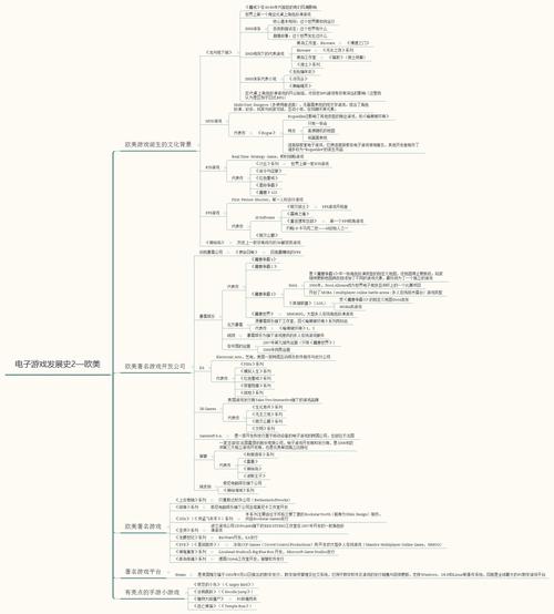 理论篇游戏全解攻略_理论篇最新技巧助你通关