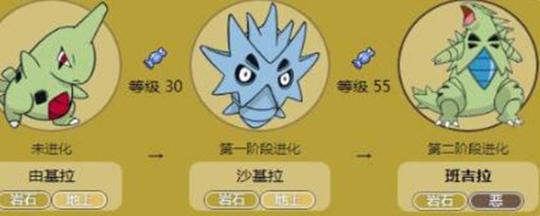 班吉拉种族值全解析_班吉拉种族值提升技巧